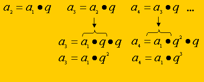 Fórmula da progressão geométrica.